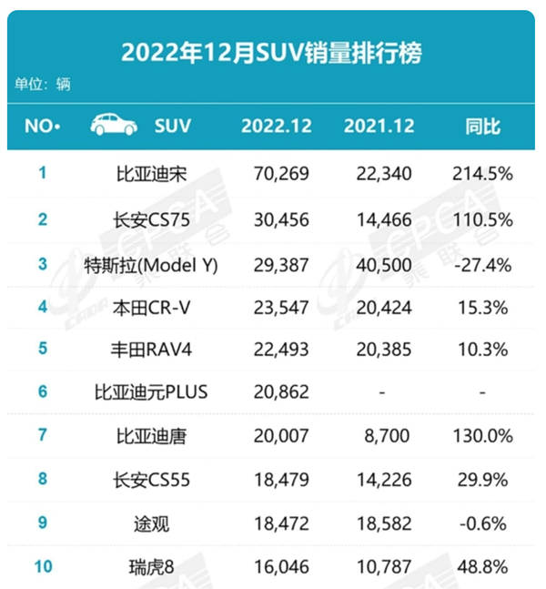 奇瑞在海外卖疯了 特斯拉都是弟弟！自主车企都值得学一学