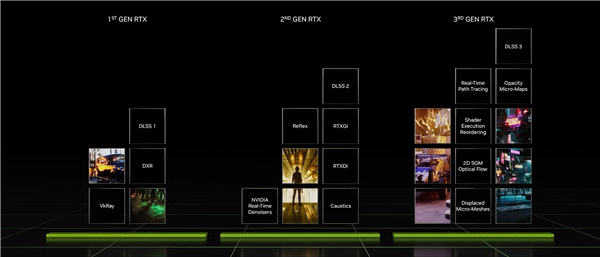 RTX 4090、RTX 4080正式发布：性能暴涨4倍 价格冲上12999元图片