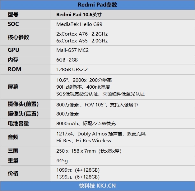 充电一次可用2天！Redmi Pad评测：今年续航表现最好的平板电脑