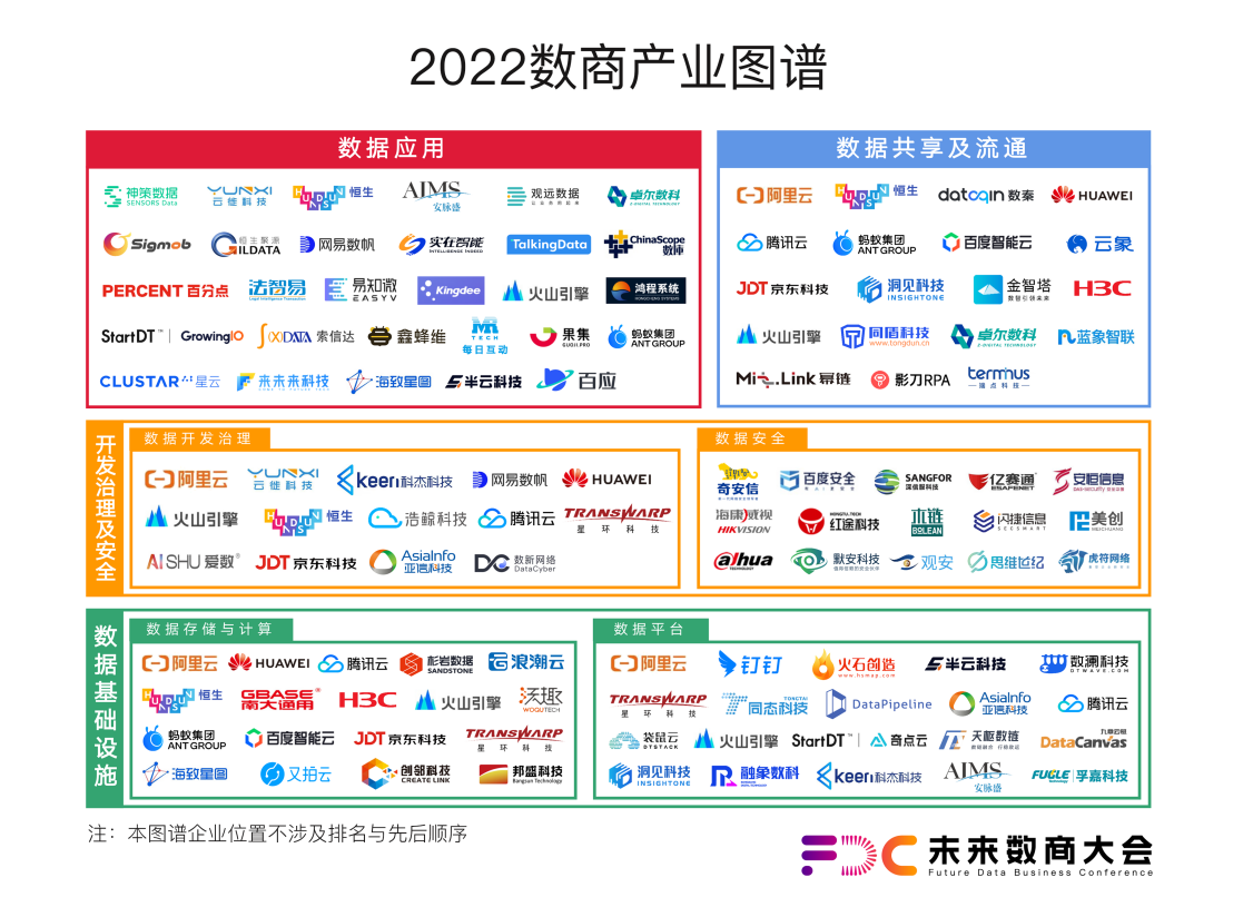 数据流通相关企业齐聚数据价值创新论坛 解读数商新趋势