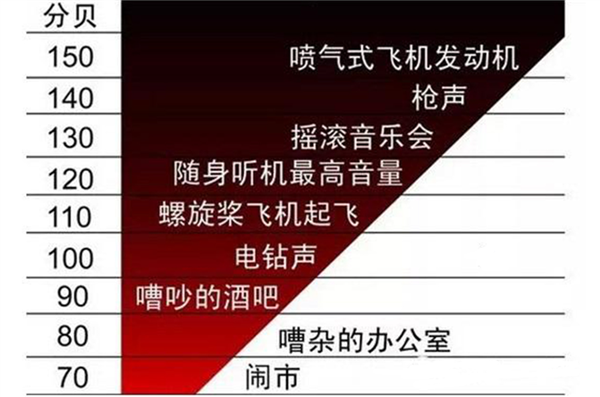 史上最大“嗓门”手机：Ulefone新三防手机外放音量可达122分贝