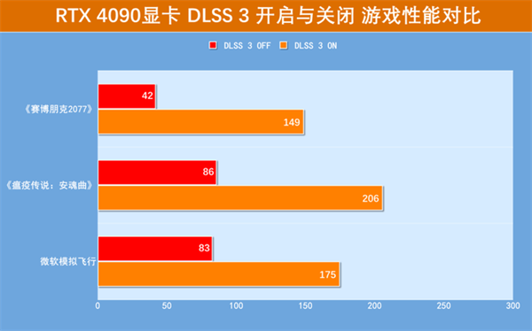 七彩虹战斧RTX 4090豪华版显卡评测：4K游戏画质新时代