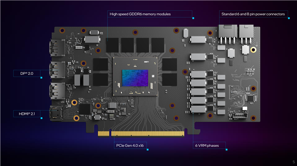 Intel正式发布四款Arc独立显卡！旗舰打RTX3060、低端被核显打