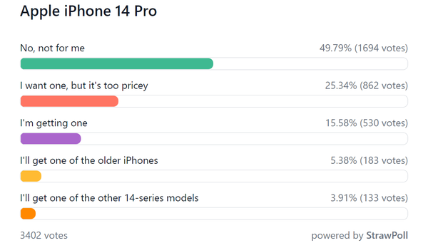 iPhone 14未发先火 上市后黄牛却哭了 谁该背这锅？