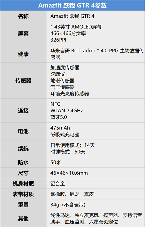 华米 Amazfit 跃我 GTR 4首发测评：全能智能手表新选择