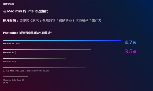 Mac mini详解：一款让用户以最低价格体验到macOS的试错产品