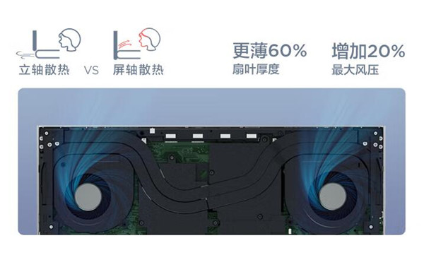 联想ThinkBook 16p 2022曝光！官方：实力满载，创想新定义