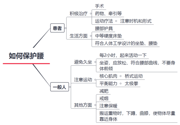 年纪轻轻的怎么就腰椎间盘突出了呢？