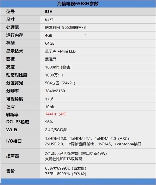 海信电视65E8H首发测评：MiniLED全新低延迟高画质体验