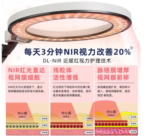 爱德华天使2专科级学习润眼灯曝光！官方：提升学习专注力，真正能预防近视