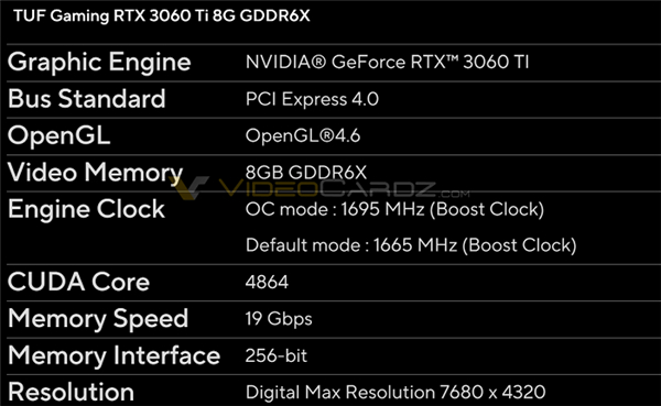 华硕RTX 3060 Ti新卡曝光：4864 CUDA核心 升级19Gbps GDDR6X显存图片