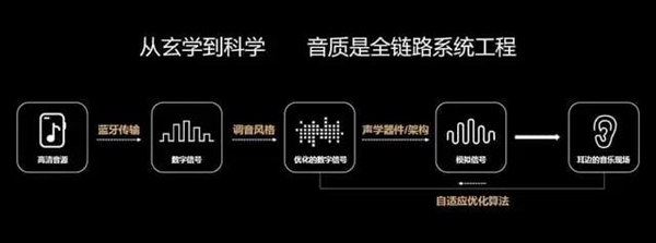 TWS耳机天花板之争：苹果AirPods Pro 2和华为FreeBuds Pro 2怎么选？