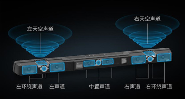 普乐之声MAX AX回音壁音箱评测：真全景声家庭影院