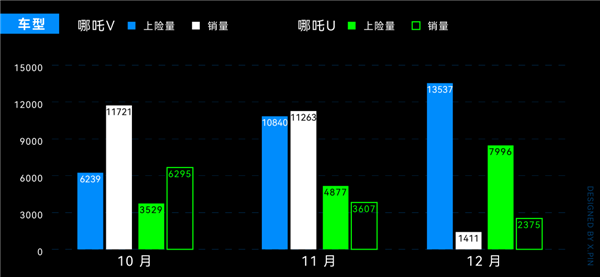 众多车企把新车当二手甩卖 你真以为能捡大便宜？