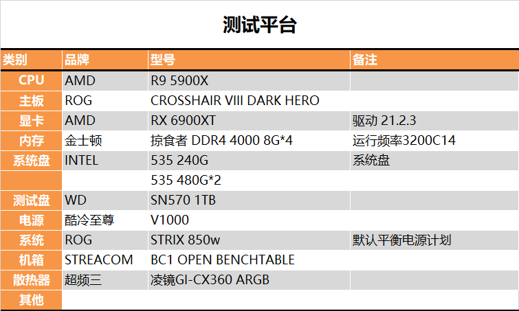 读写速度越级挑战SSD！大华S809 U盘测试报告