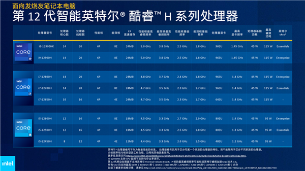 首发4699元 RedmiBook Pro 2022升级满血酷睿i5：核心数大涨50%