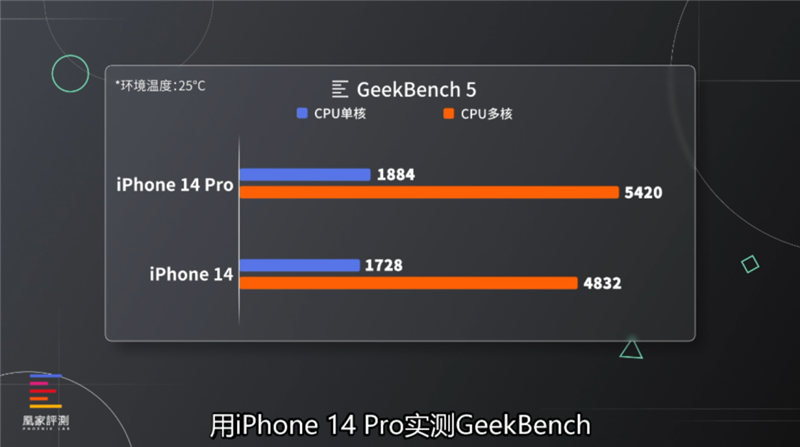 iPhone 14 Pro Max评测：成为灵动岛主的我 被爽到了