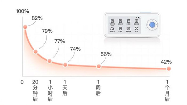AI双语单词卡K11曝光！官方：背的单词必备神器