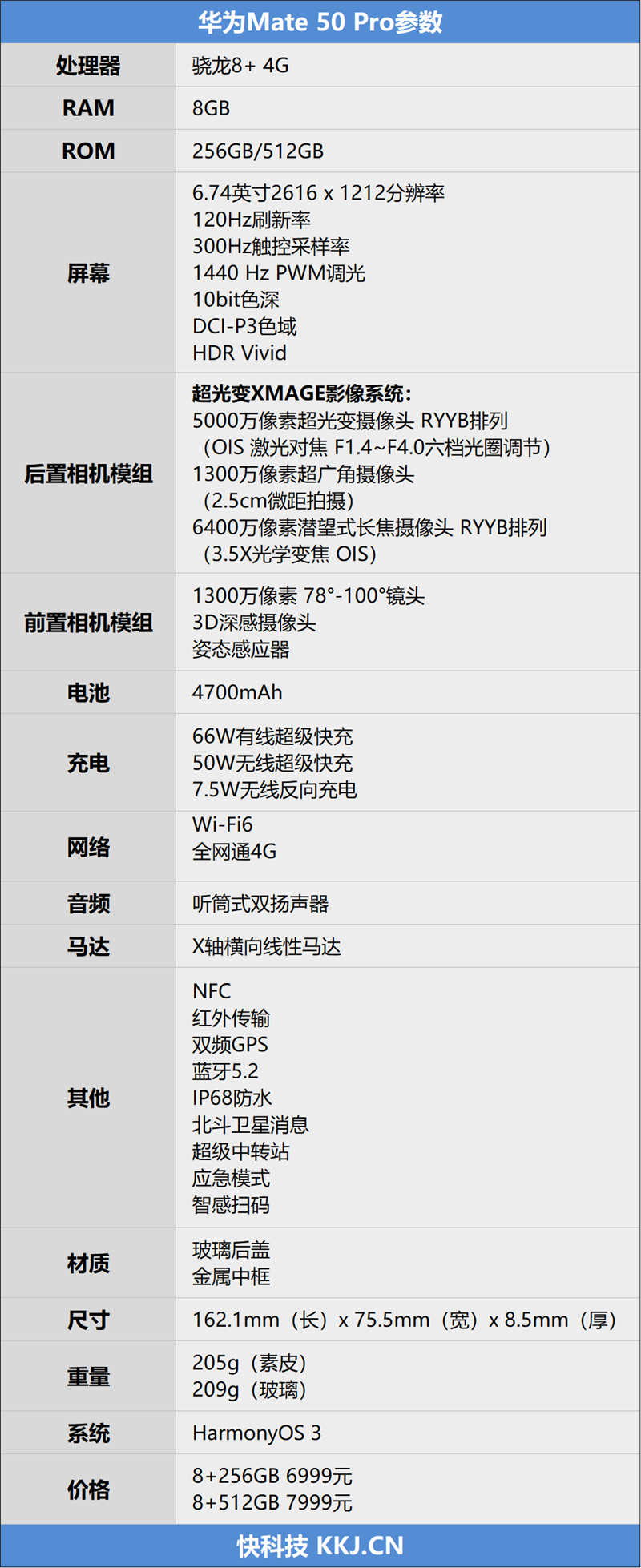 十年之作 再创巅峰！华为Mate 50 Pro评测：自研XMAGE影像完美取代徕卡