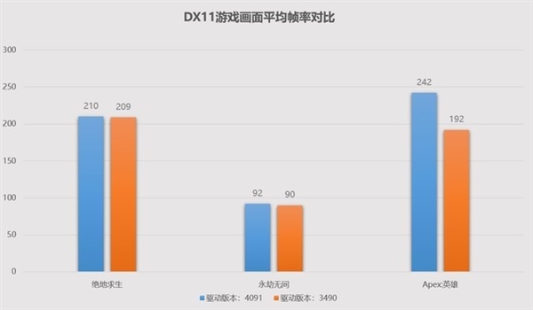 英特尔锐炫GPU新版驱动神优化！能跟RTX 3060掰手腕