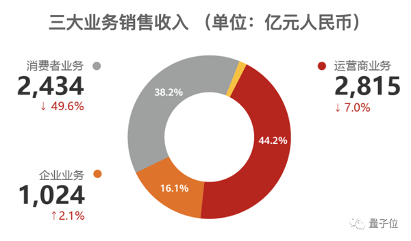 华为53岁高管丁耘骤然逝世：在职超26年、长跑28公里