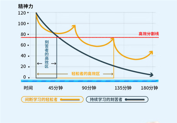 爱德华天使2专科级学习润眼灯曝光！官方：提升学习专注力，真正能预防近视