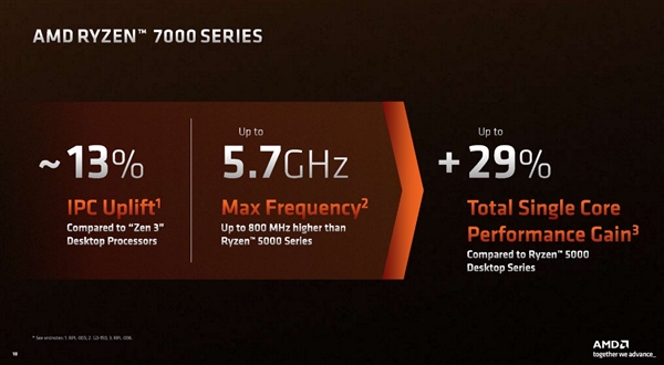 AMD Zen4架构深入揭秘！49％性能提升从何而来？