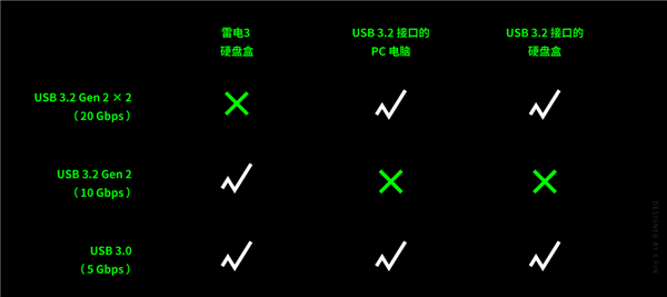 iPhone要换USB-C接口？苹果可能啥都没想变