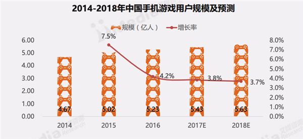 鹅厂都不带黑鲨玩了 游戏手机们还能苟多久？