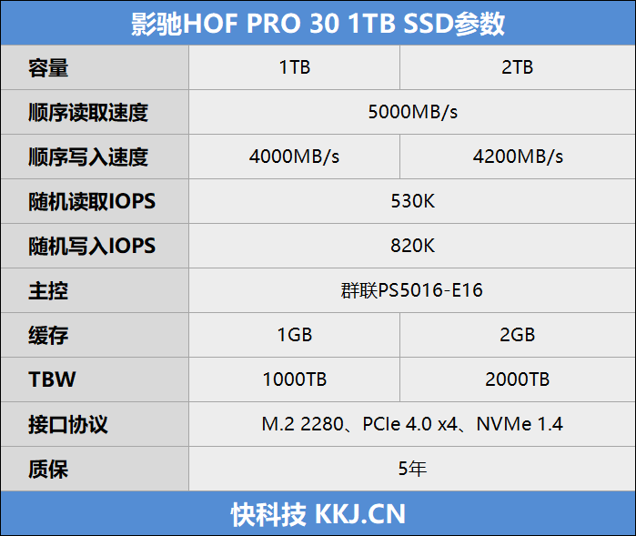 全白颜值更有实力！影驰HOF PRO 30 1TB SSD评测：温控出色 不惧掉速