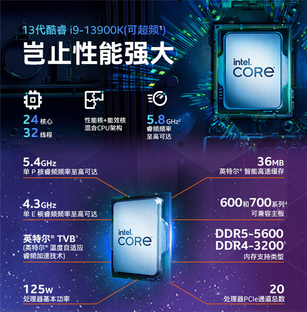 Intel 13代酷睿国行价格公布！有的涨400、有的降100