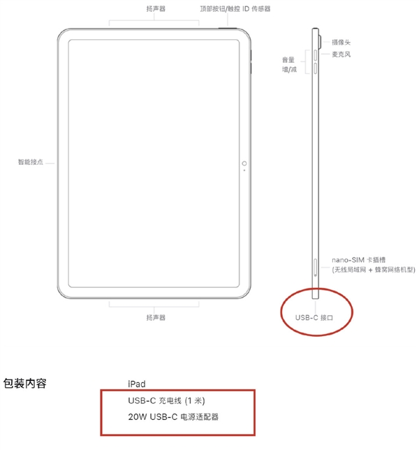全系iPad告别Lightning接口！沈义人灵魂发问：iPhone何时跟进？