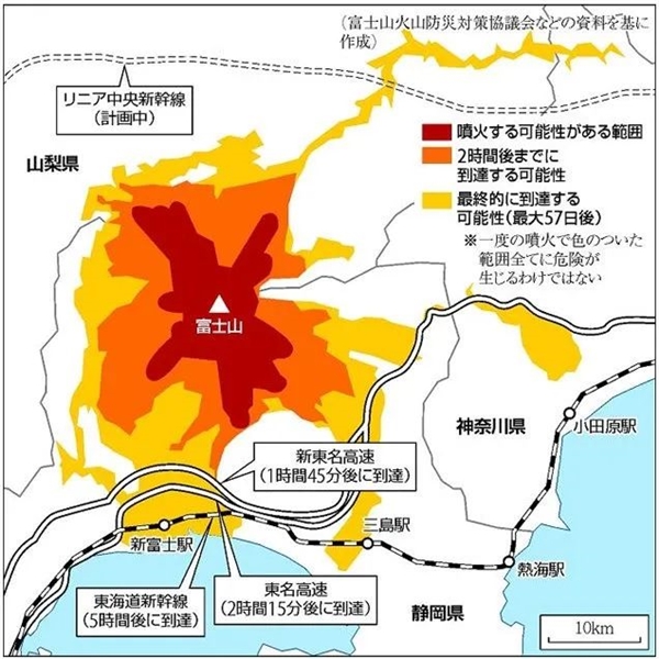 日本火山一周喷发四次：富士山会不会也？