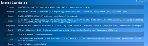 NUC 12发烧版迷你机用上Intel独立显卡：16GB+1TB 1.36万元图片