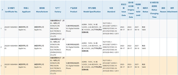 iPhone 14系列入网：标称支持29W快充 跟上一代一样