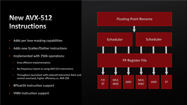 AMD Zen4架构深入揭秘！49％性能提升从何而来？