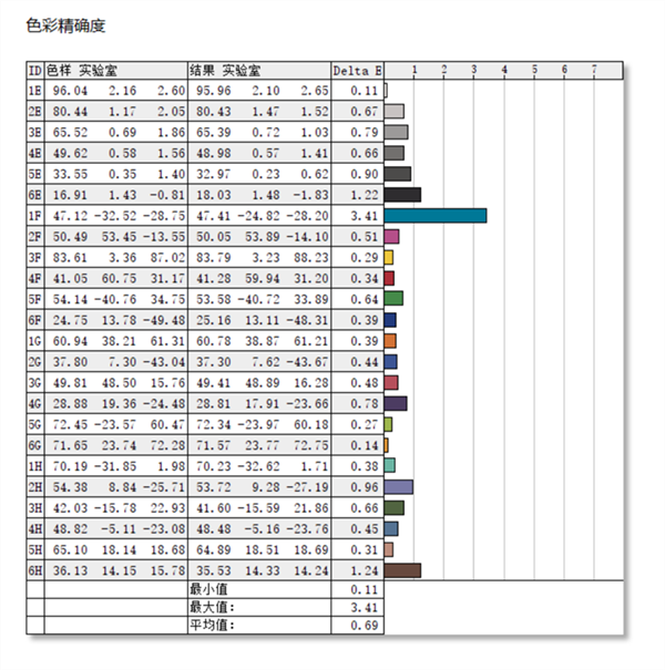 ROG冰刃6双屏笔记本首发测评：56000元的顶级笔记本