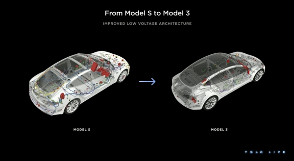 特斯拉：现在的汽车组装方式很傻、从Model Y开始减少零件