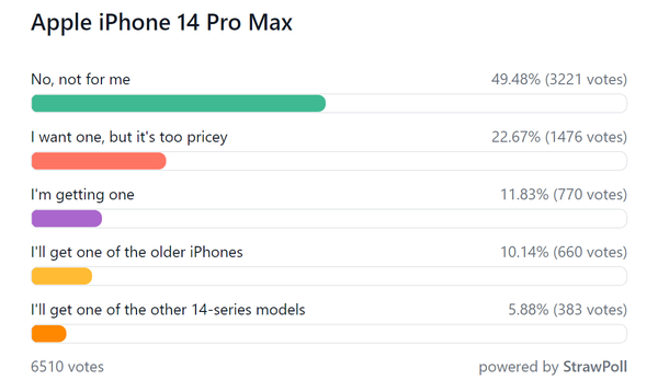 iPhone 14未发先火 上市后黄牛却哭了 谁该背这锅？