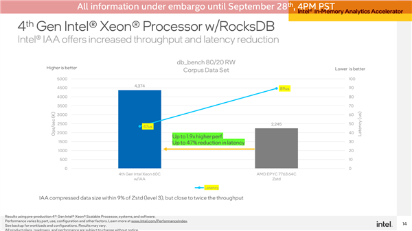 跳票2年的“鸽王”！Intel 60核心至强首次公开 支持AVX-512