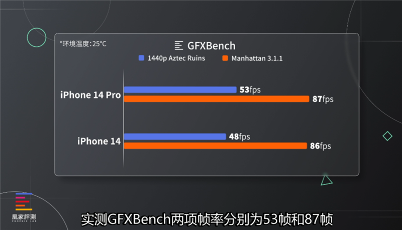 iPhone 14 Pro Max评测：成为灵动岛主的我 被爽到了