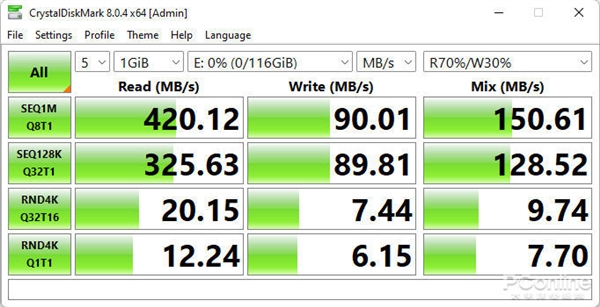 雷克沙M900 U盘上手:传输速度比肩移动SSD了