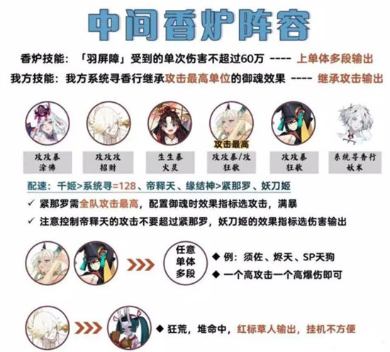 《阴阳师》吾道御行香炉怪打法攻略