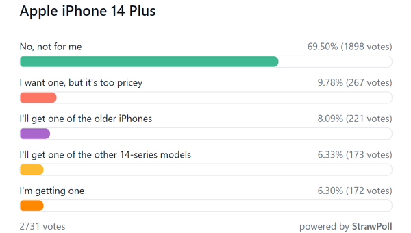 iPhone 14未发先火 上市后黄牛却哭了 谁该背这锅？