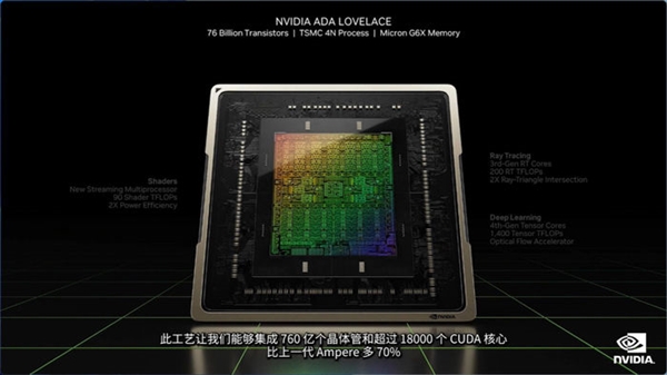 顶配12999起 NVIDIA GeForce RTX 40系列重新定义显卡