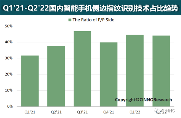 手机解锁方式哪种好？实体Home键意外受欢迎 Face ID最无感