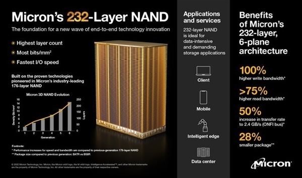 NAND闪存成瓶颈！PCIe 5.0固态硬盘普及难