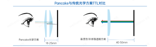 PICO 4 VR系列产品首发测评：强大的五边形战士