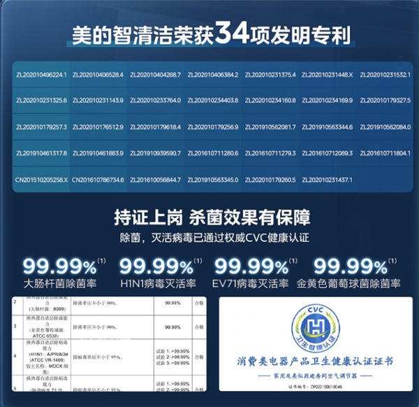 天花板级风管机上市！美的星光科技版风管机带来舒适智生活