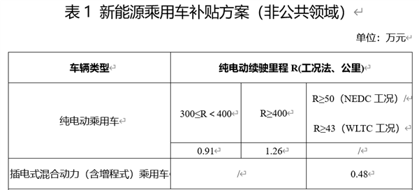 众多车企把新车当二手甩卖 你真以为能捡大便宜？